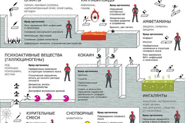 Рабочее зеркало на кракен